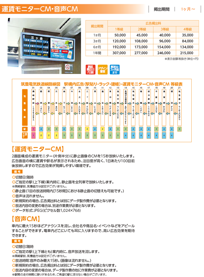 電車モニター広告